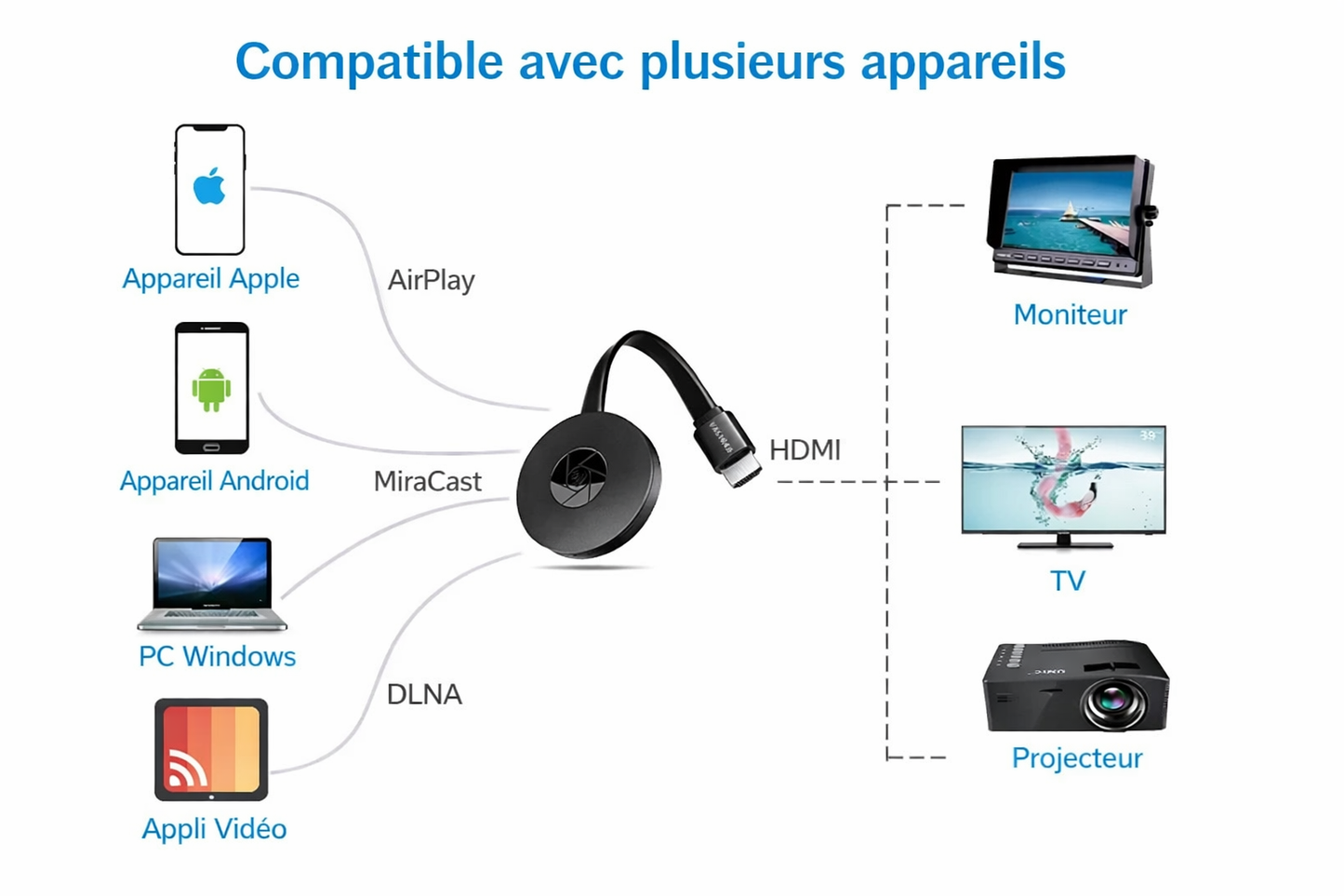 ScreenCast Pro™ — Adaptateur HDMI sans fil Full HD 1080p (iOS, Android, Windows)