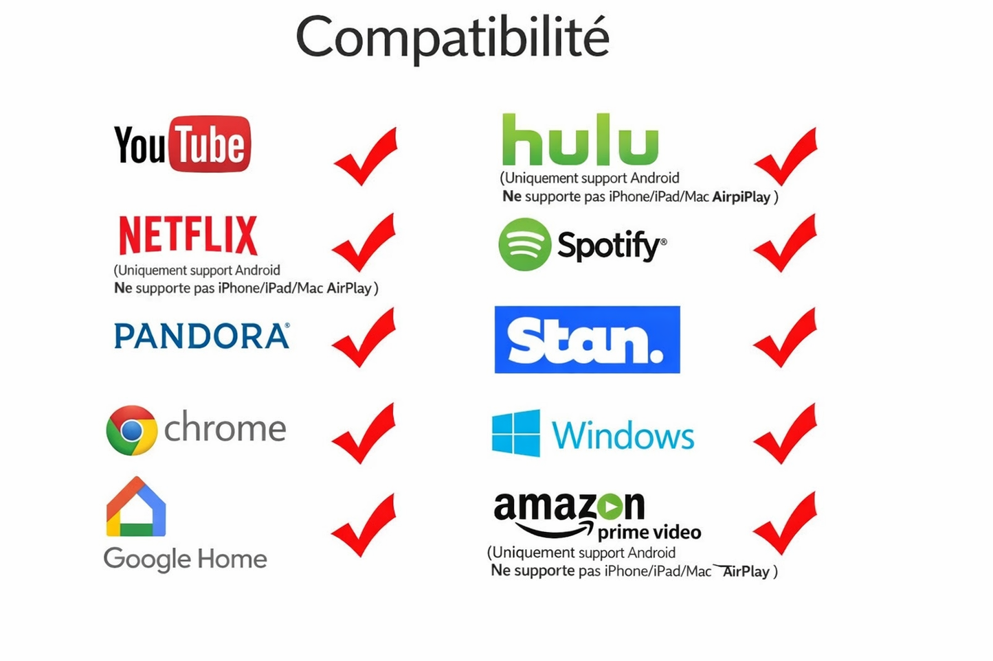 ScreenCast Pro™ — Adaptateur HDMI sans fil Full HD 1080p (iOS, Android, Windows)