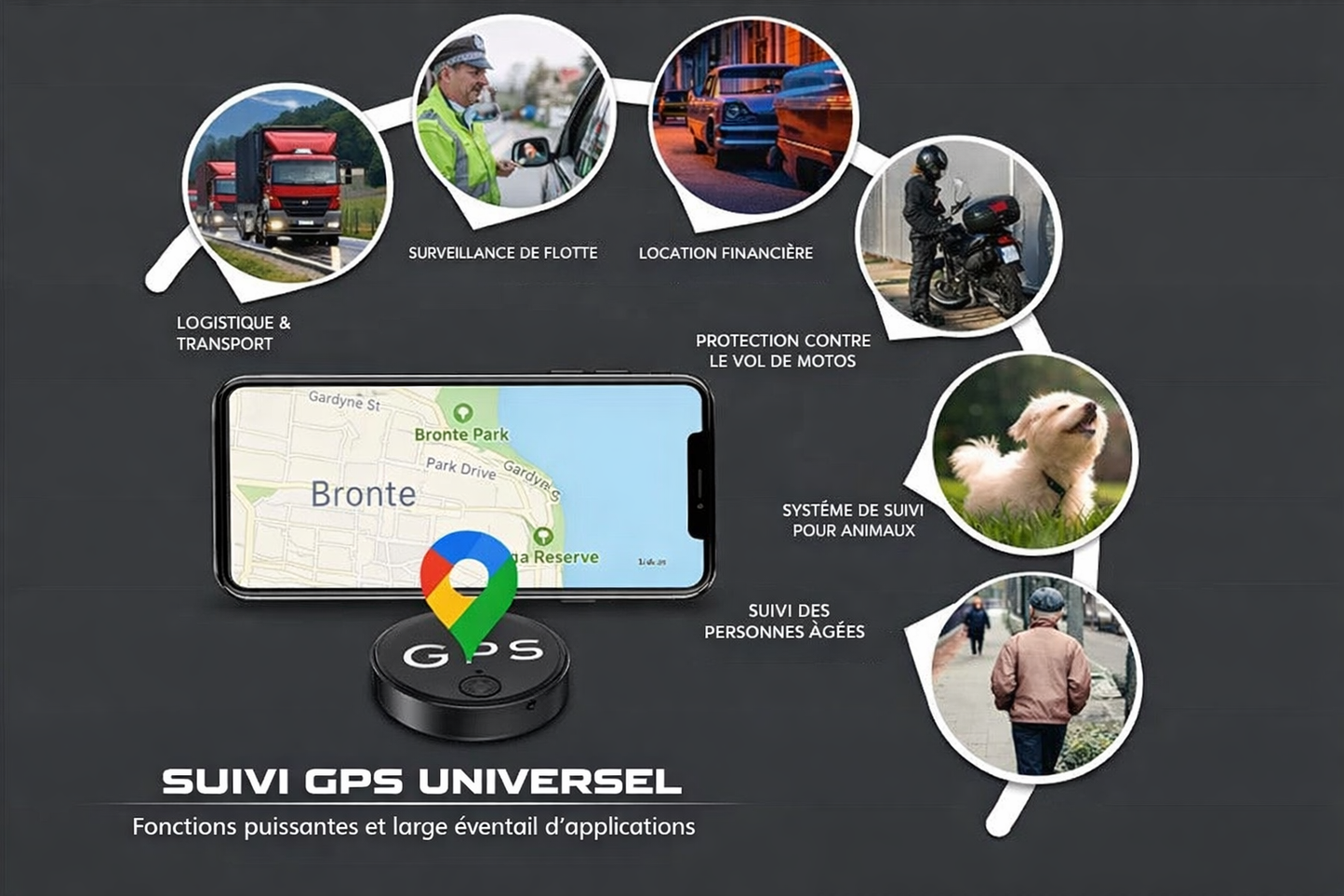 SecureTrack™ – Suivi en temps réel de la localisation d’un véhicule