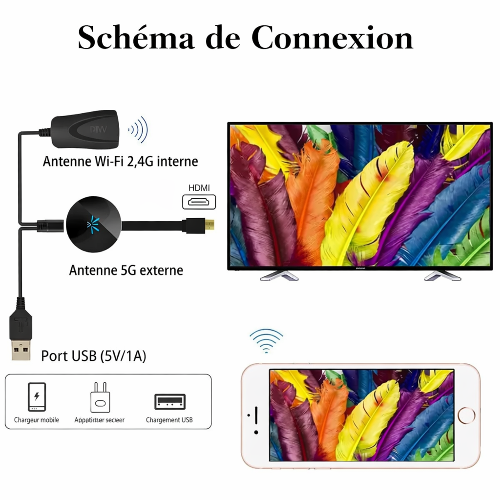 ScreenCast Pro™ — Adaptateur HDMI sans fil Full HD 1080p (iOS, Android, Windows)